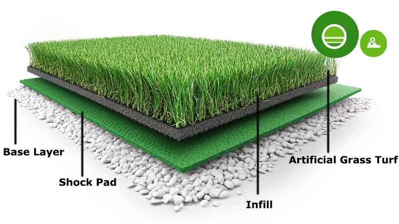 Artificial Grass System